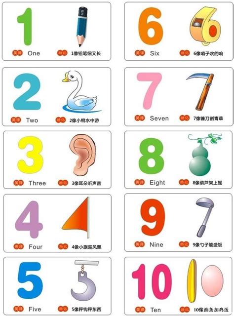 6像什麼|【數字6像什麼】數字大變身！看數字6、1、2、3、4、5，能聯想。